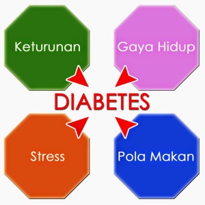 Agen Resmi Obat Diabetes Alami di Malang 0821 6527 7053 / 0811 202 7577